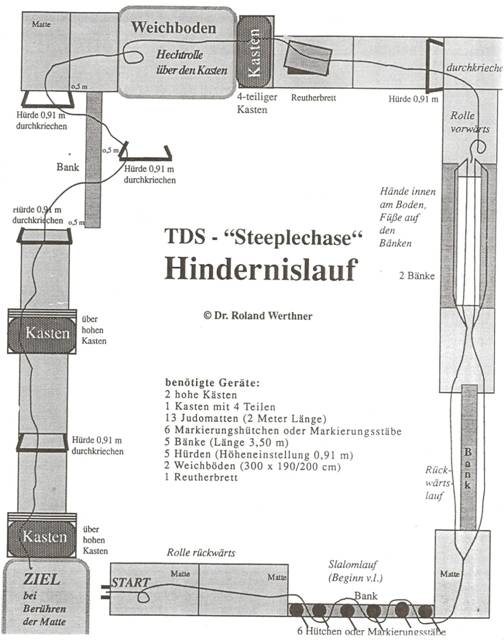 Hindernislauf a